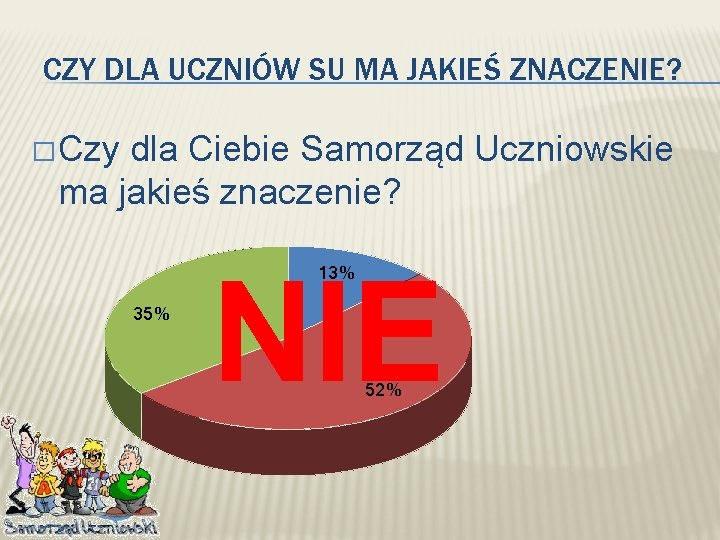 CZY DLA UCZNIÓW SU MA JAKIEŚ ZNACZENIE? � Czy dla Ciebie Samorząd Uczniowskie ma