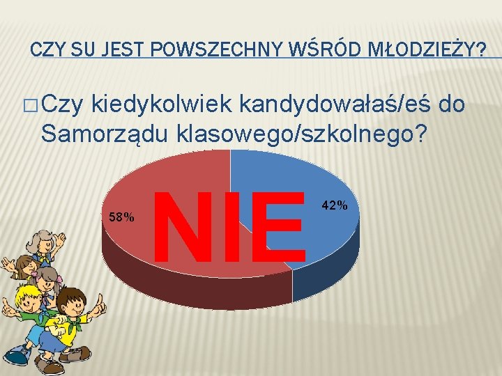 CZY SU JEST POWSZECHNY WŚRÓD MŁODZIEŻY? � Czy kiedykolwiek kandydowałaś/eś do Samorządu klasowego/szkolnego? 58%