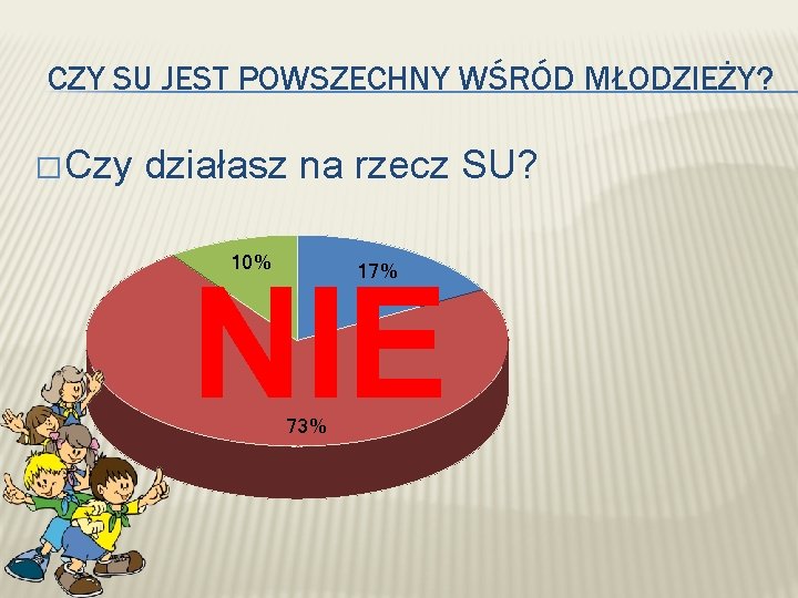 CZY SU JEST POWSZECHNY WŚRÓD MŁODZIEŻY? � Czy działasz na rzecz SU? 10% NIE