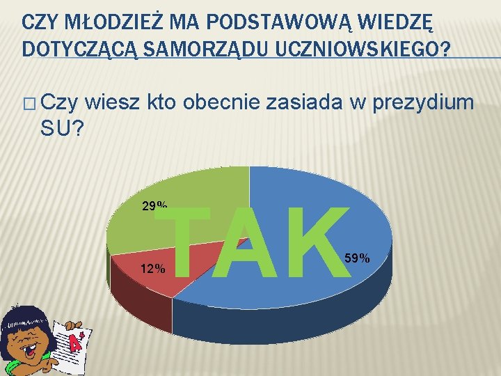 CZY MŁODZIEŻ MA PODSTAWOWĄ WIEDZĘ DOTYCZĄCĄ SAMORZĄDU UCZNIOWSKIEGO? � Czy wiesz kto obecnie zasiada