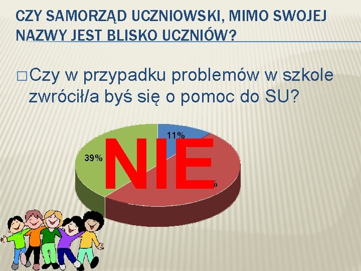 CZY SAMORZĄD UCZNIOWSKI, MIMO SWOJEJ NAZWY JEST BLISKO UCZNIÓW? � Czy w przypadku problemów