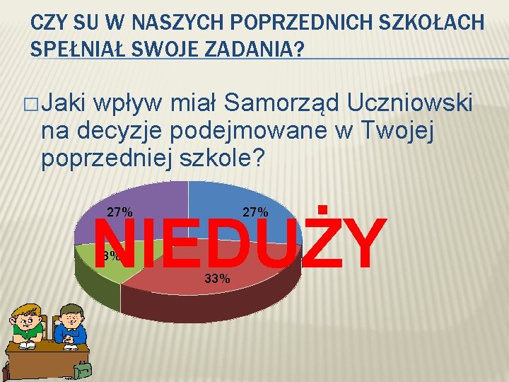 CZY SU W NASZYCH POPRZEDNICH SZKOŁACH SPEŁNIAŁ SWOJE ZADANIA? � Jaki wpływ miał Samorząd