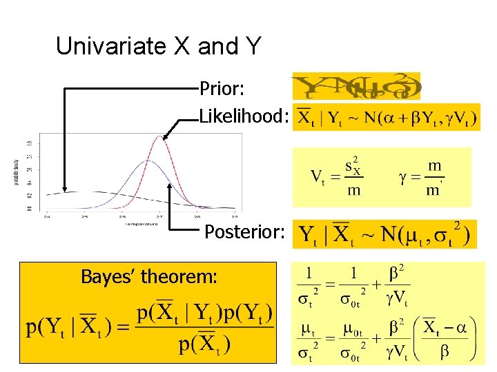 Univariate X and Y Prior: Likelihood: Posterior: Bayes’ theorem: 