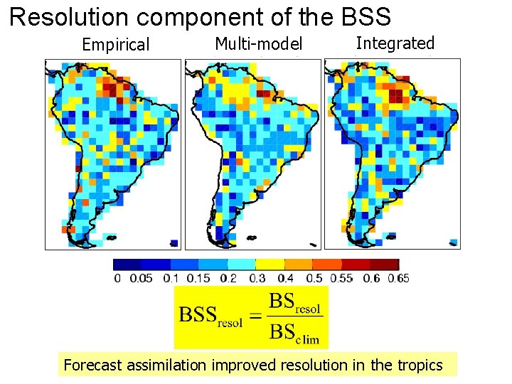 Resolution component of the BSS Empirical Multi-model Integrated Forecast assimilation improved resolution in the