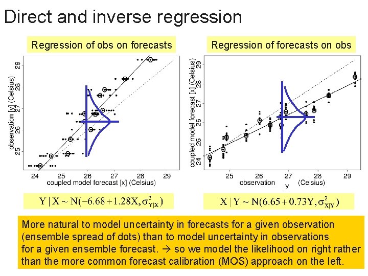 Direct and inverse regression Regression of obs on forecasts Regression of forecasts on obs