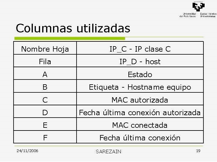Columnas utilizadas Nombre Hoja IP_C - IP clase C Fila IP_D - host A