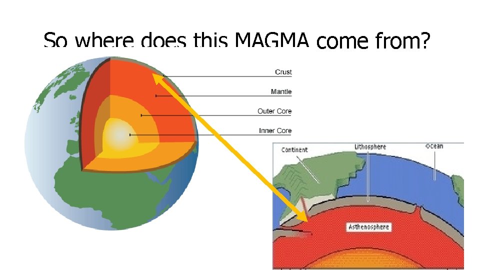 So where does this MAGMA come from? 