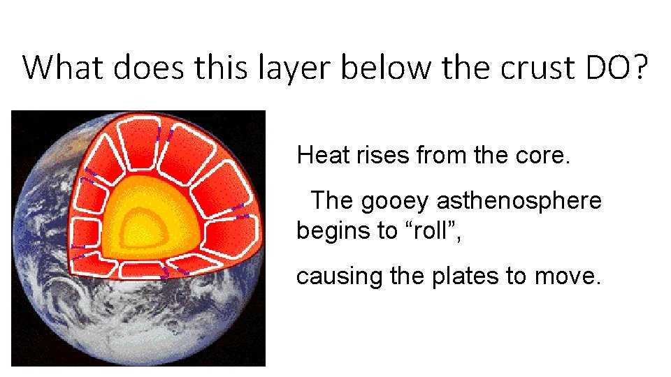 What does this layer below the crust DO? Heat rises from the core. The
