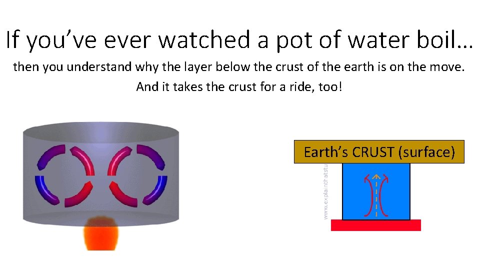 If you’ve ever watched a pot of water boil… then you understand why the