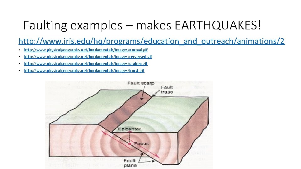 Faulting examples – makes EARTHQUAKES! http: //www. iris. edu/hq/programs/education_and_outreach/animations/2 • http: //www. physicalgeography. net/fundamentals/images/normal.