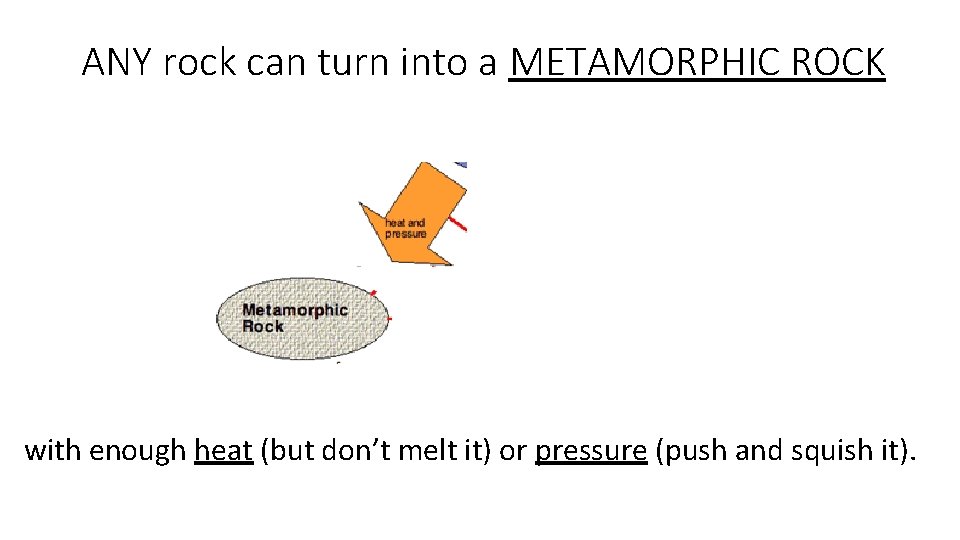 ANY rock can turn into a METAMORPHIC ROCK with enough heat (but don’t melt
