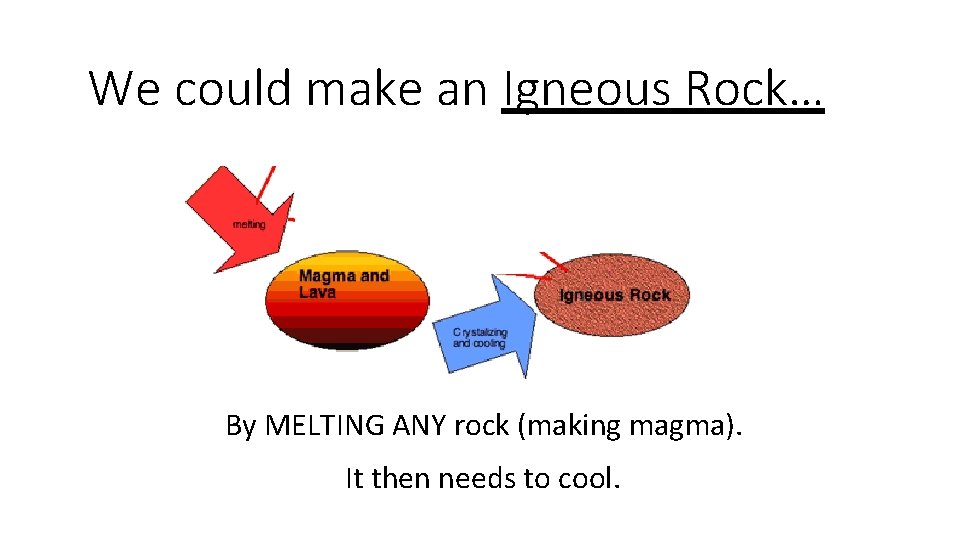 We could make an Igneous Rock… By MELTING ANY rock (making magma). It then