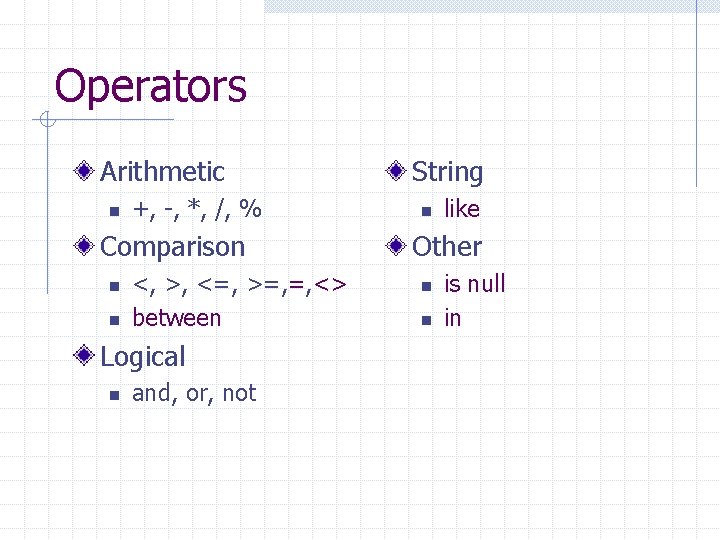 Operators Arithmetic n +, -, *, /, % Comparison n n <, >, <=,