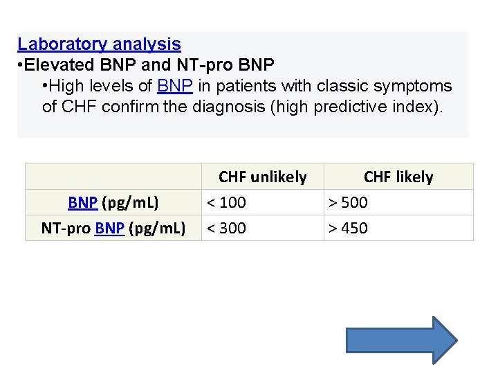 Laboratory analysis • Elevated BNP and NT-pro BNP • High levels of BNP in Laboratory analysis • Elevated BNP and NT-pro BNP • High levels of BNP in