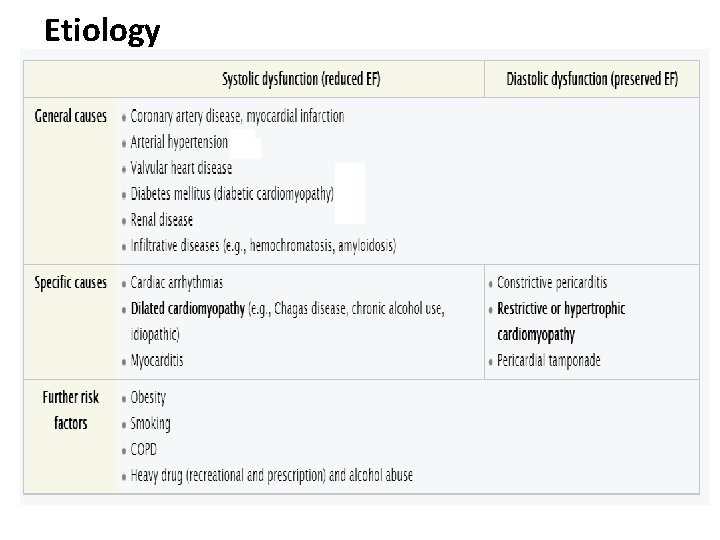 Etiology Etiology