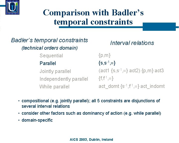 Comparison with Badler’s temporal constraints (technical orders domain) Interval relations Sequential {p, m} Parallel