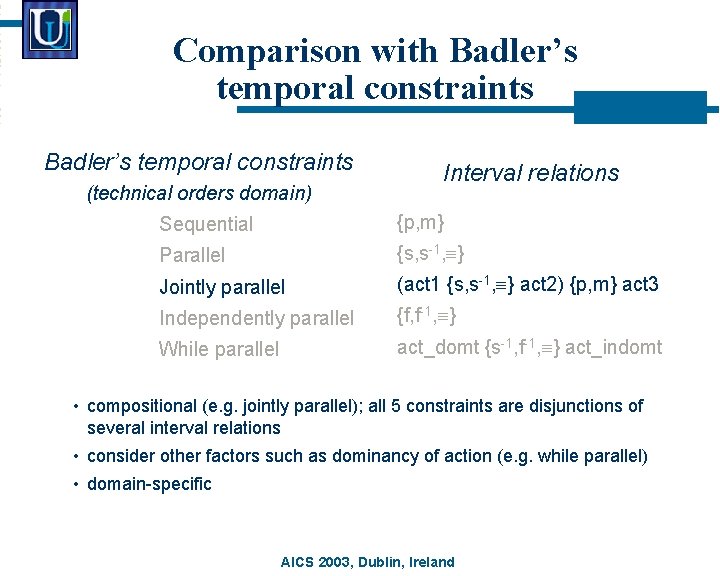 Comparison with Badler’s temporal constraints (technical orders domain) Interval relations Sequential {p, m} Parallel