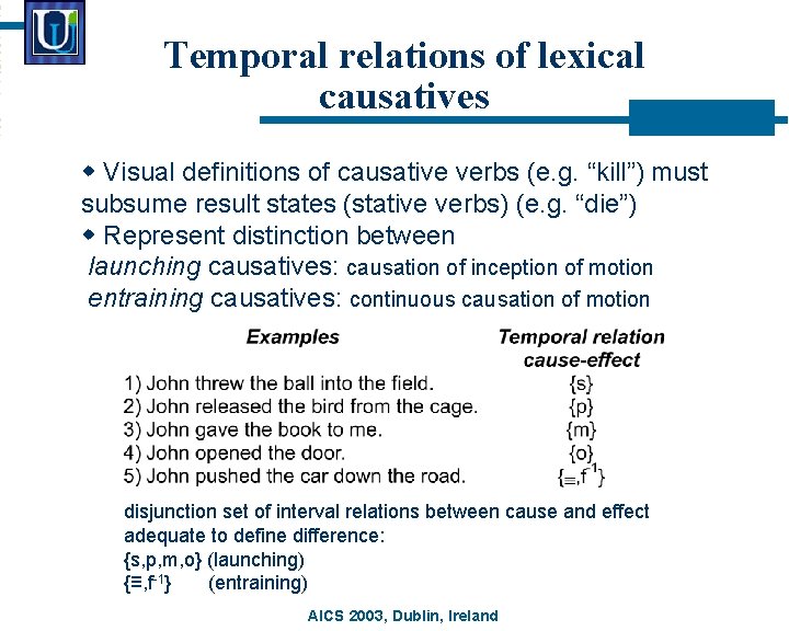 Temporal relations of lexical causatives w Visual definitions of causative verbs (e. g. “kill”)