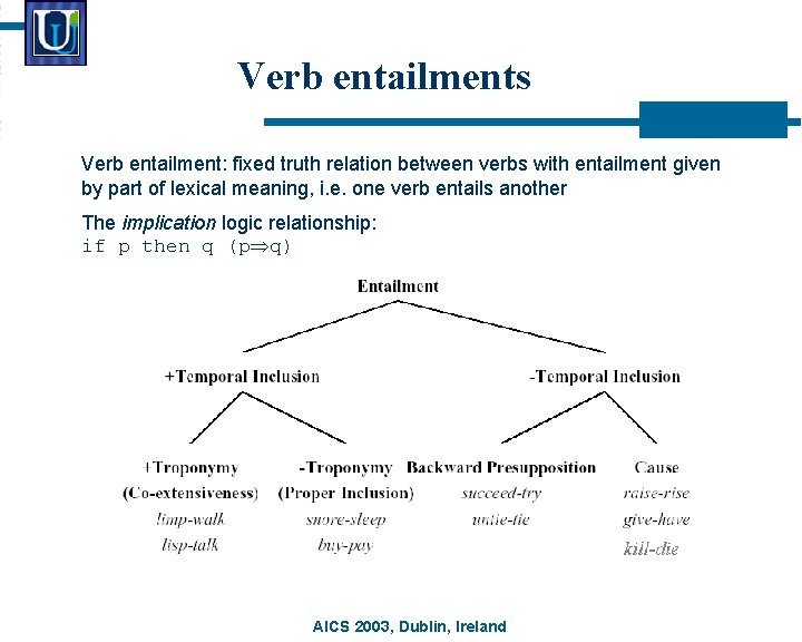 Verb entailments Verb entailment: fixed truth relation between verbs with entailment given by part
