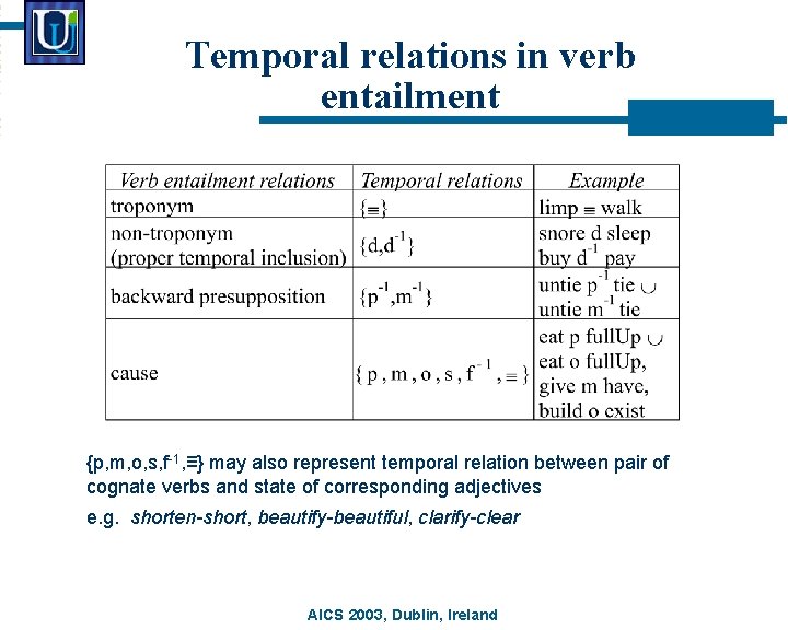 Temporal relations in verb entailment {p, m, o, s, f-1, ≡} may also represent