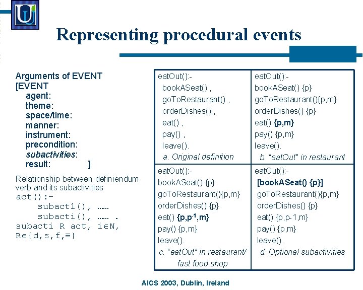 Representing procedural events Arguments of EVENT [EVENT agent: theme: space/time: manner: instrument: precondition: subactivities: