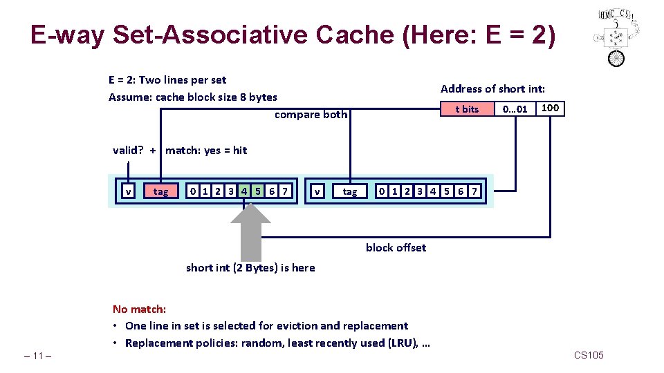 E-way Set-Associative Cache (Here: E = 2) E = 2: Two lines per set