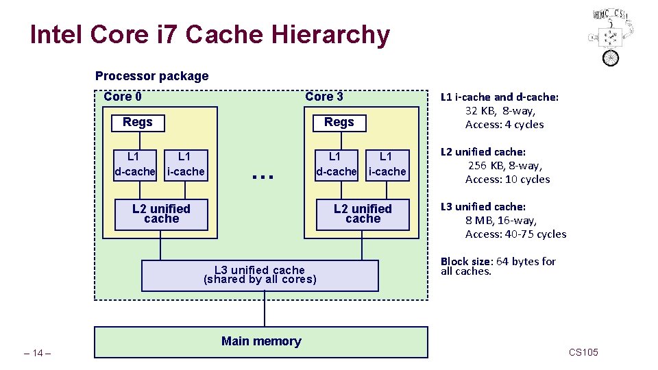 Intel Core i 7 Cache Hierarchy Processor package Core 0 Regs L 1 d-cache