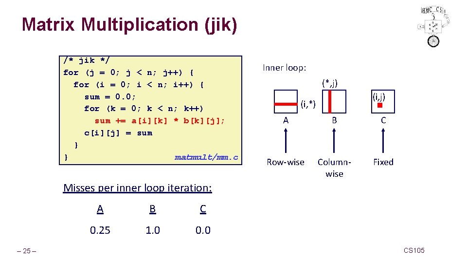 Matrix Multiplication (jik) /* jik */ for (j = 0; j < n; j++)