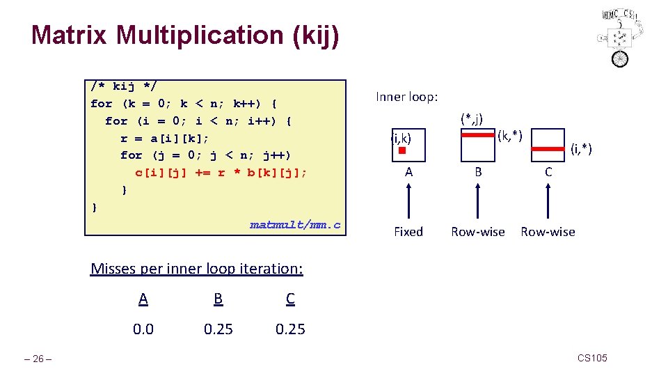 Matrix Multiplication (kij) /* kij */ for (k = 0; k < n; k++)