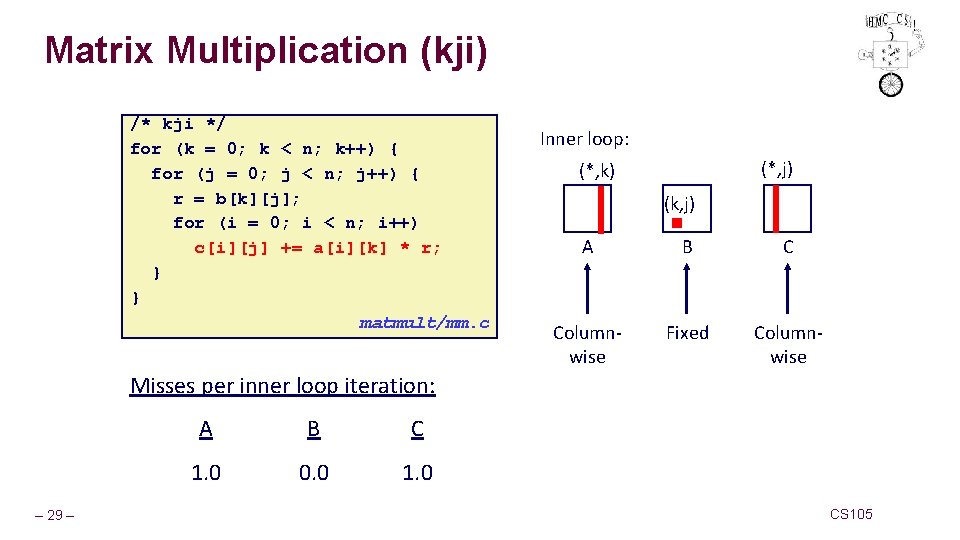 Matrix Multiplication (kji) /* kji */ for (k = 0; k < n; k++)