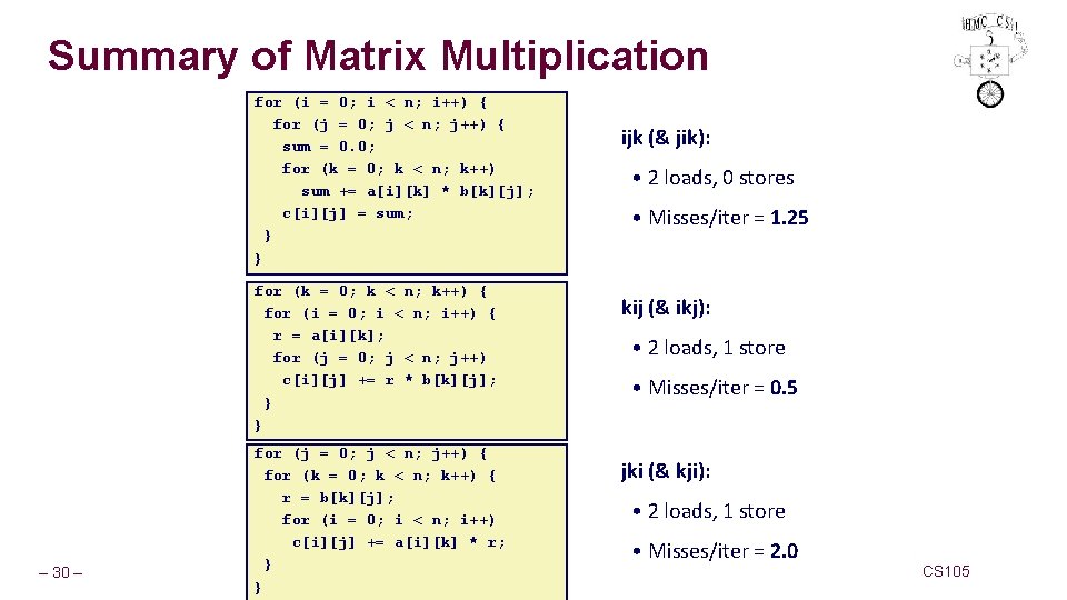 Summary of Matrix Multiplication for (i = 0; i < n; i++) { for