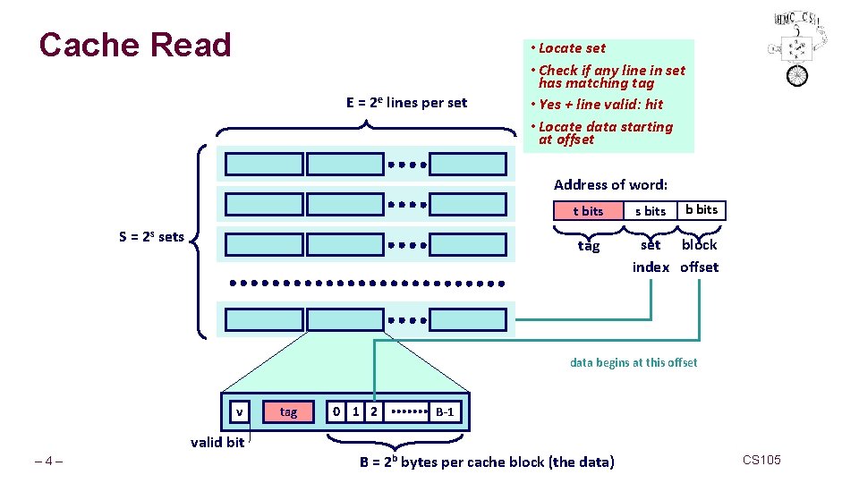 Cache Read E = 2 e lines per set • Locate set • Check