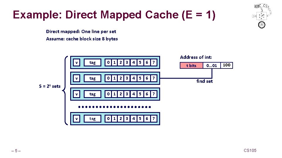 Example: Direct Mapped Cache (E = 1) Direct mapped: One line per set Assume: