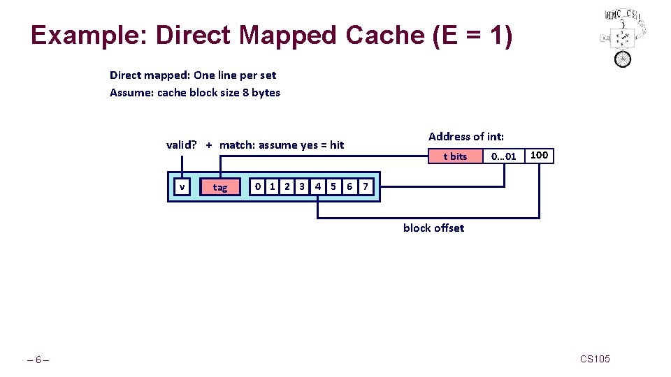 Example: Direct Mapped Cache (E = 1) Direct mapped: One line per set Assume: