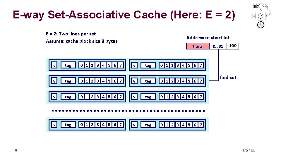 E-way Set-Associative Cache (Here: E = 2) E = 2: Two lines per set