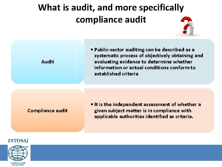 What is audit, and more specifically compliance audit Audit • Public-sector auditing can be