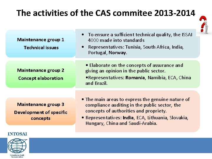The activities of the CAS commitee 2013 -2014 Maintenance group 1 Technical issues Maintenance