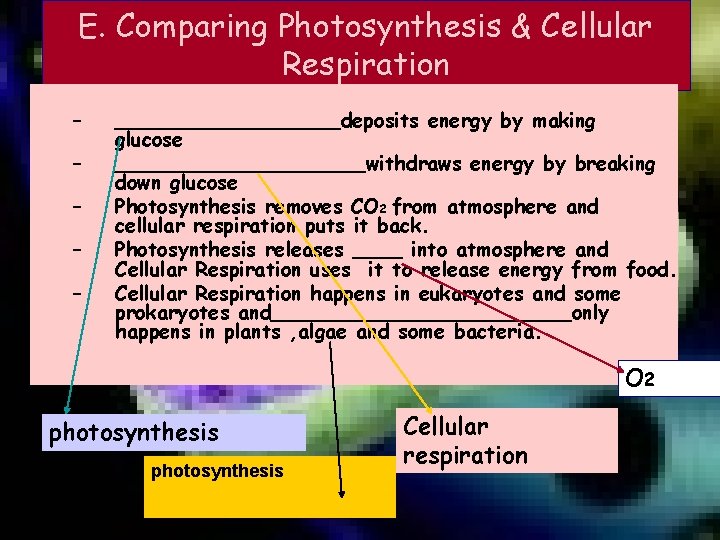 E. Comparing Photosynthesis & Cellular Respiration – – – _________deposits energy by making glucose