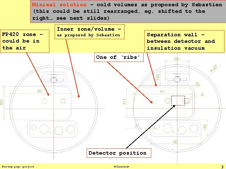 Minimal solution – cold volumes as proposed by Sebastien (this could be still rearranged,