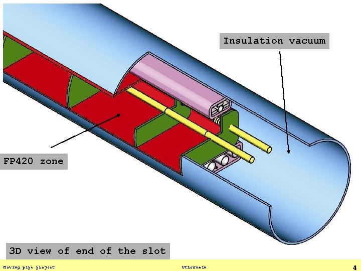 Insulation vacuum FP 420 zone 3 D view of end of the slot Moving