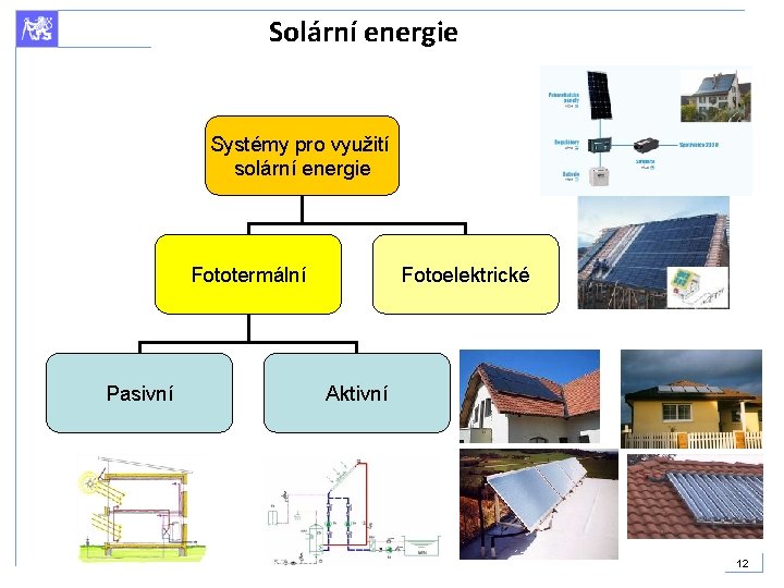 Solární energie Systémy pro využití solární energie Fototermální Pasivní Fotoelektrické Aktivní 12 