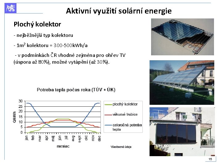 Aktivní využití solární energie Plochý kolektor - nejběžnější typ kolektoru - 1 m 2