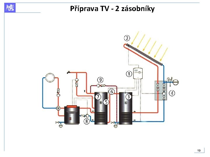 Příprava TV - 2 zásobníky 19 