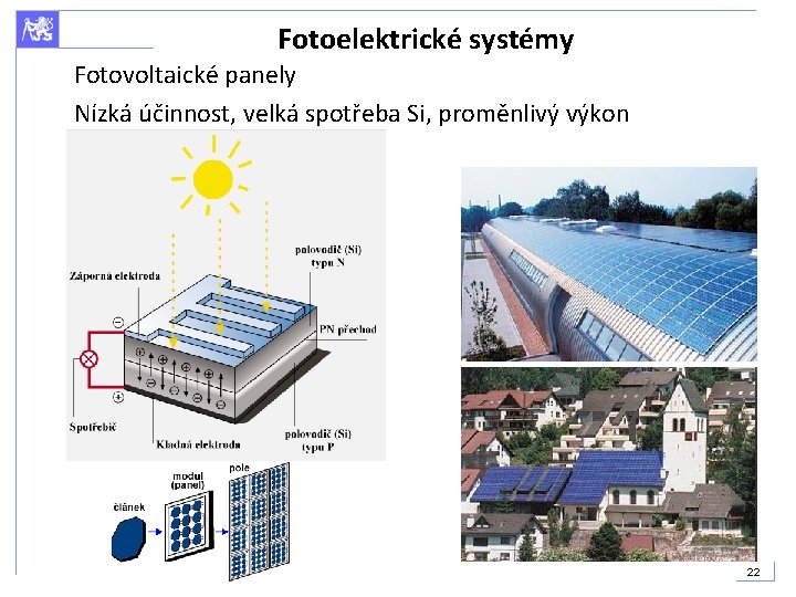 Fotoelektrické systémy Fotovoltaické panely Nízká účinnost, velká spotřeba Si, proměnlivý výkon 22 