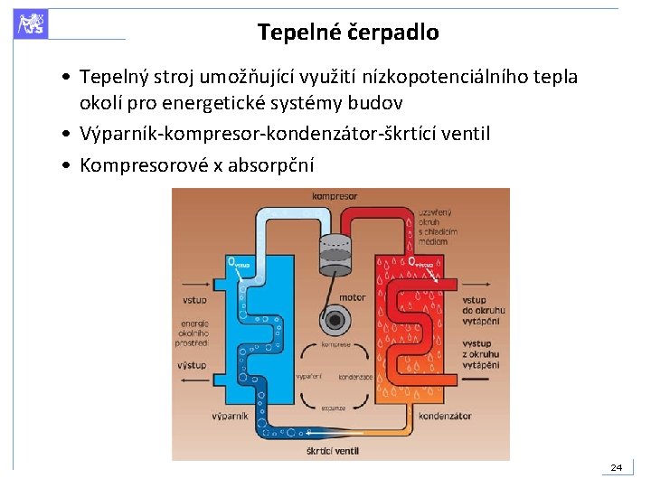 Tepelné čerpadlo • Tepelný stroj umožňující využití nízkopotenciálního tepla okolí pro energetické systémy budov