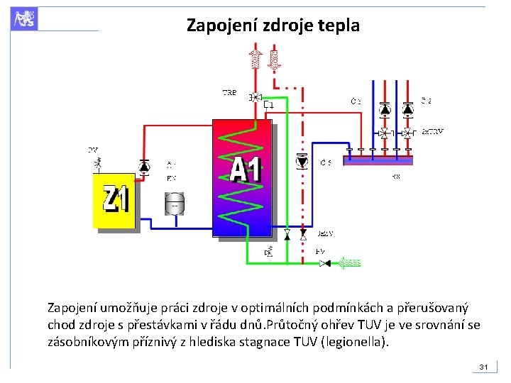 Zapojení zdroje tepla Zapojení umožňuje práci zdroje v optimálních podmínkách a přerušovaný chod zdroje