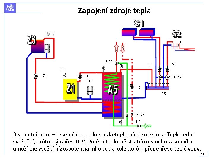 Zapojení zdroje tepla. Bivalentní zdroj – tepelné čerpadlo s nízkoteplotními kolektory. Teplovodní vytápění, průtočný