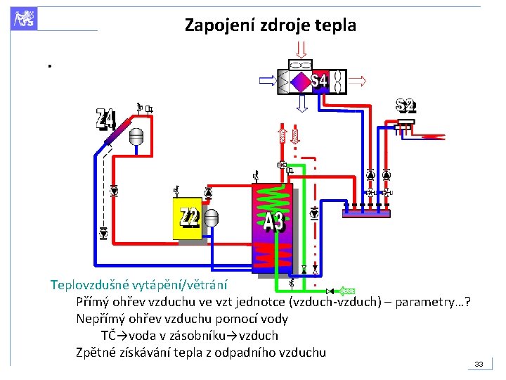 Zapojení zdroje tepla. Teplovzdušné vytápění/větrání Přímý ohřev vzduchu ve vzt jednotce (vzduch-vzduch) – parametry…?