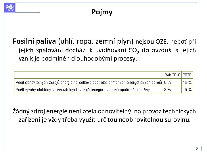 Pojmy Fosilní paliva (uhlí, ropa, zemní plyn) nejsou OZE, neboť při jejich spalování dochází