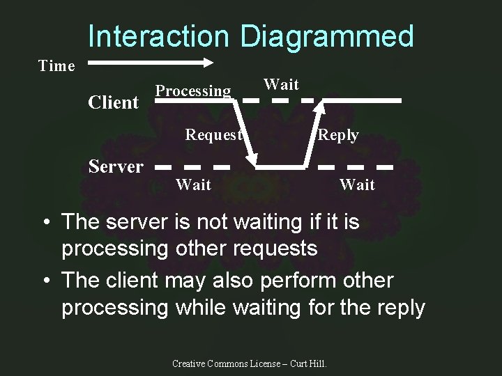 Interaction Diagrammed Time Client Processing Request Server Wait Reply Wait • The server is